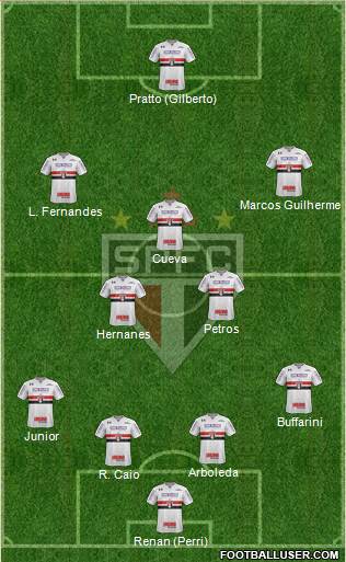 São Paulo FC Formation 2017