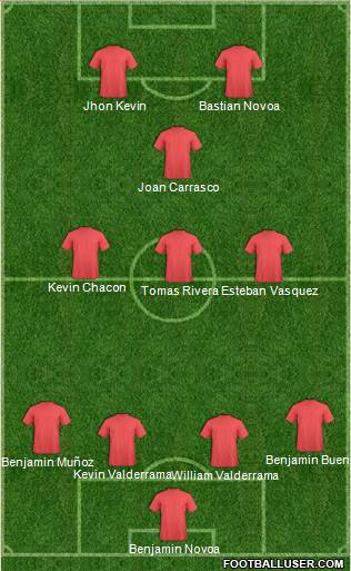 World Cup 2014 Team Formation 2017