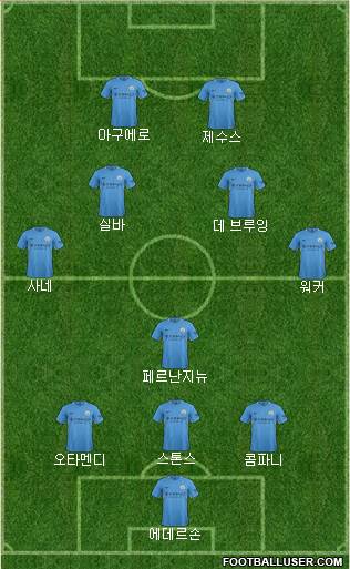 Manchester City Formation 2017
