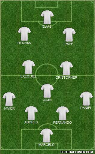Championship Manager Team Formation 2017