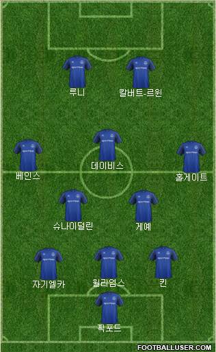 Everton Formation 2017