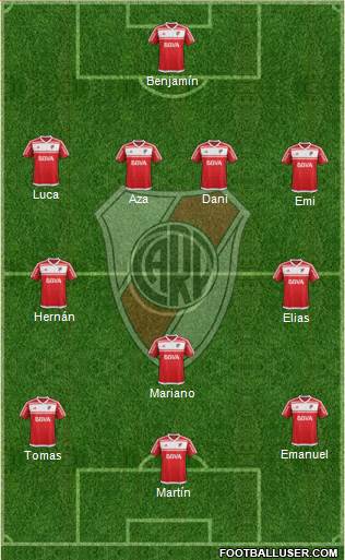 River Plate Formation 2017