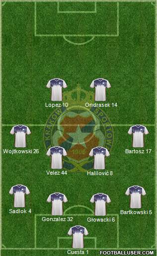 Wisla Krakow Formation 2017
