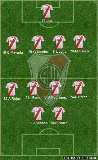 River Plate Formation 2017