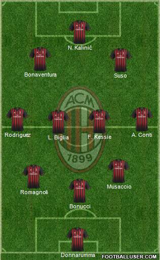 A.C. Milan Formation 2017