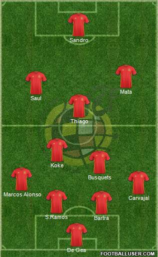 Spain Formation 2017