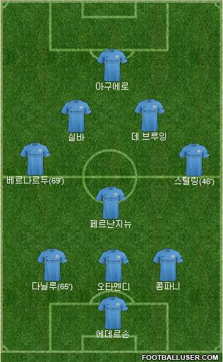 Manchester City Formation 2017