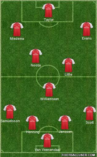 Arsenal Formation 2017