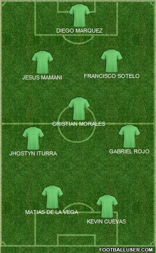 Football Manager Team Formation 2017