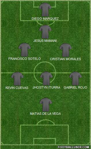 Football Manager Team Formation 2017