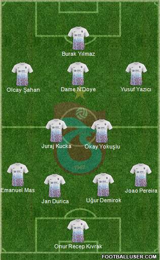 Trabzonspor Formation 2017