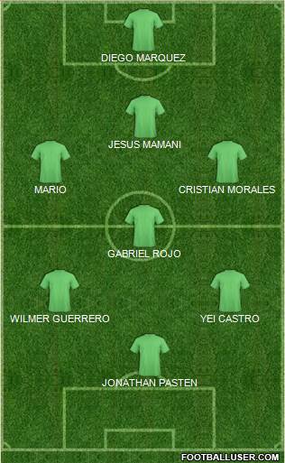 Football Manager Team Formation 2017