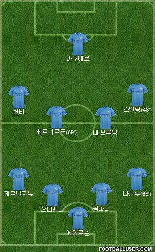 Manchester City Formation 2017