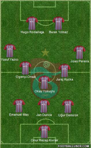 Trabzonspor Formation 2017