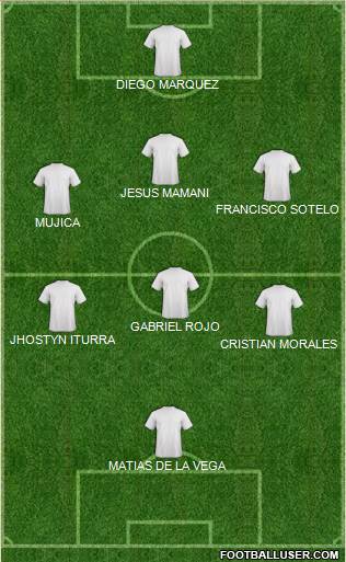 Football Manager Team Formation 2017