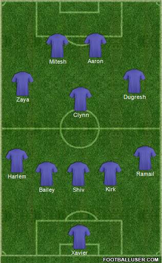 Champions League Team Formation 2017