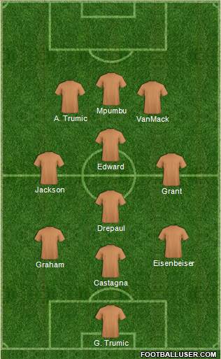 Dream Team Formation 2017