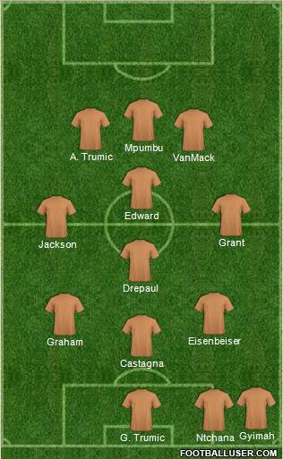 Dream Team Formation 2017