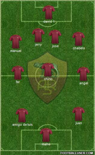 AS Roma Formation 2017