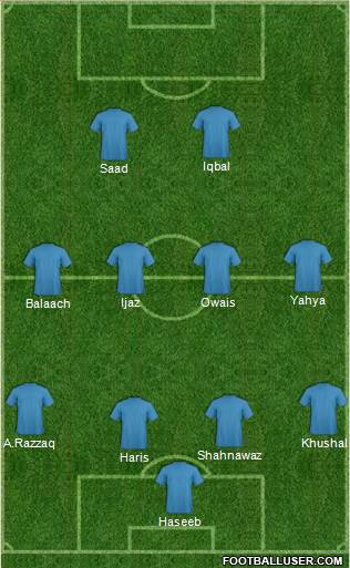 Dream Team Formation 2017