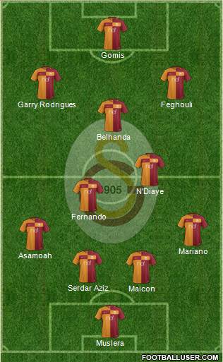 Galatasaray SK Formation 2017