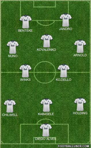 Vancouver Whitecaps FC Formation 2017