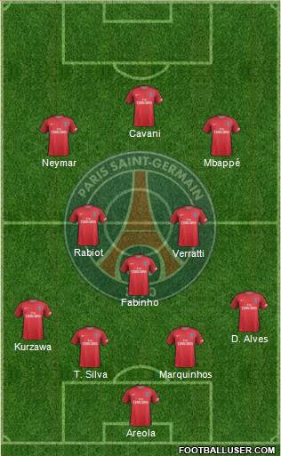 Paris Saint-Germain Formation 2017