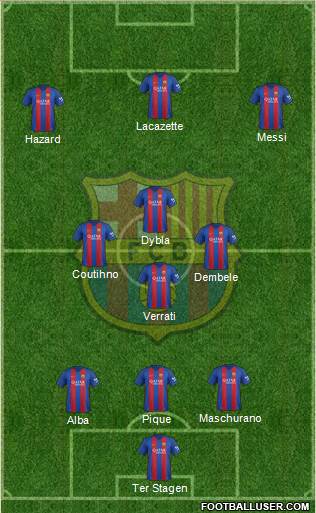 F.C. Barcelona Formation 2017