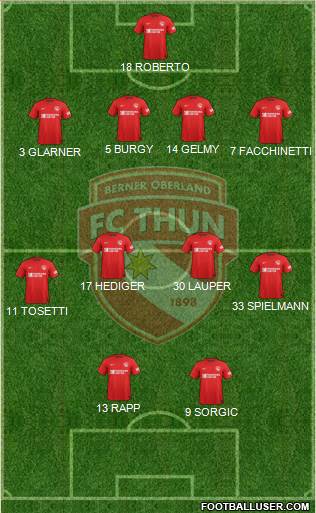 FC Thun 1898 Formation 2017