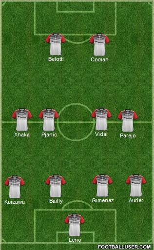 D.C. United Formation 2017