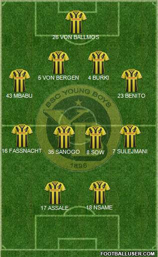 BSC Young Boys Formation 2017