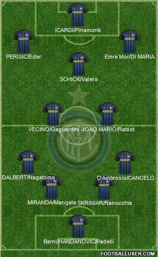 F.C. Internazionale Formation 2017