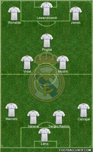 Real Madrid C.F. Formation 2017