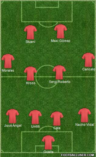 Champions League Team Formation 2017