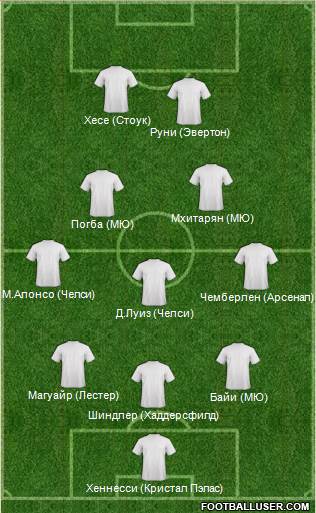 Dream Team Formation 2017