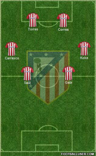 C. Atlético Madrid S.A.D. Formation 2017