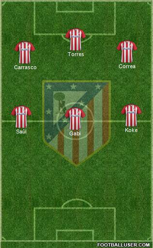 C. Atlético Madrid S.A.D. Formation 2017
