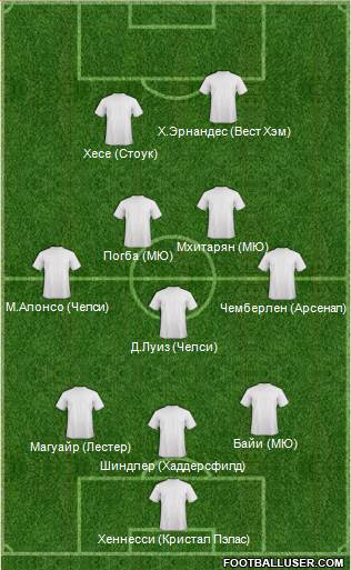 Dream Team Formation 2017