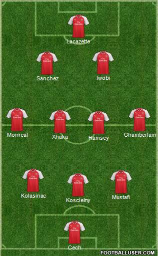 Arsenal Formation 2017