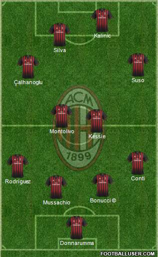 A.C. Milan Formation 2017