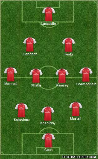 Arsenal Formation 2017