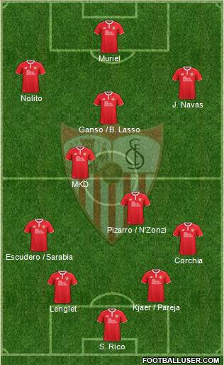 Sevilla F.C., S.A.D. Formation 2017