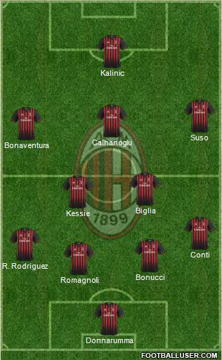 A.C. Milan Formation 2017