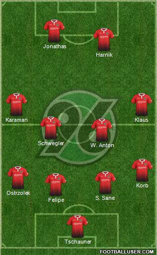 Hannover 96 Formation 2017