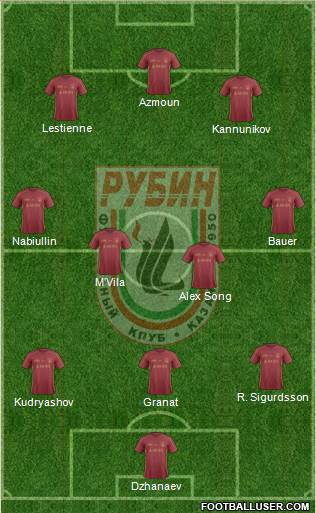 Rubin Kazan Formation 2017
