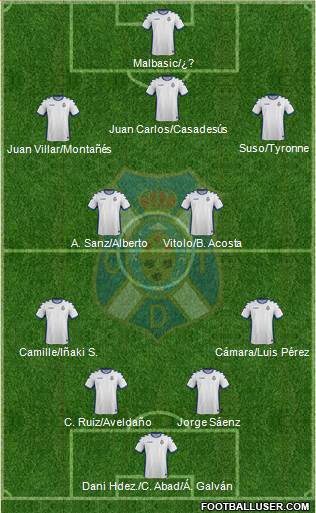 C.D. Tenerife S.A.D. Formation 2017