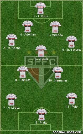 São Paulo FC Formation 2017