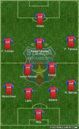 FC Steaua Bucharest 4-1-2-3 football formation