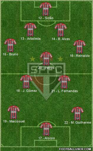 São Paulo FC Formation 2017