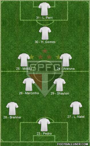 São Paulo FC Formation 2017